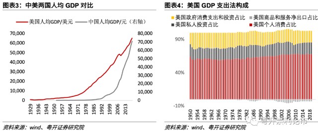 美国gdp支出法(3)