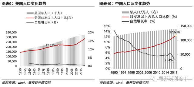 1970年美国gdp(3)