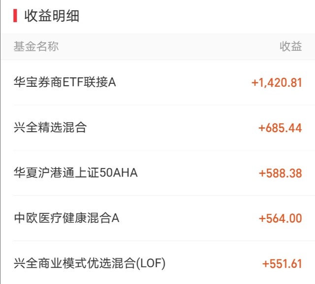 晒收益大涨 买入1层稳健基 12 2 财富号 东方财富网