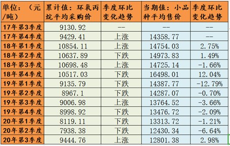 价值投资成绩单