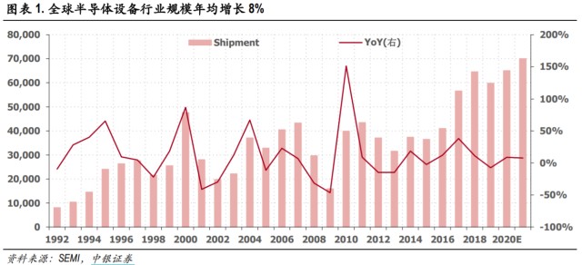 2021年和2020年全球gdp比较_重磅 年内第二次预警,WTO大幅下调全球贸易增长预期(2)