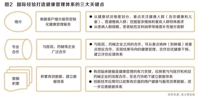 健康管理平台：定制新趋势