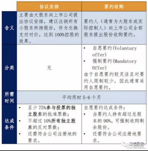 中集天达 0445 Hk 私有化背后隐藏的套利机会 或大幅提升审议通过的概率 财富号 东方财富网