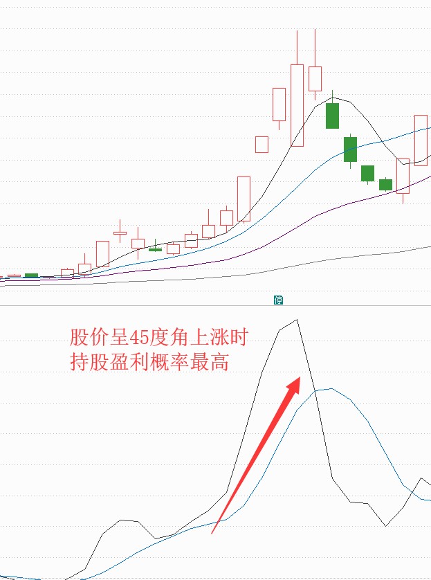 四大指标的集合体roc指标 附 指标源码 财富号 东方财富网