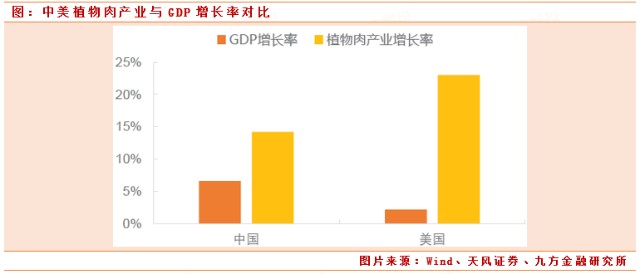 2018肉类gdp_肉类图片(3)