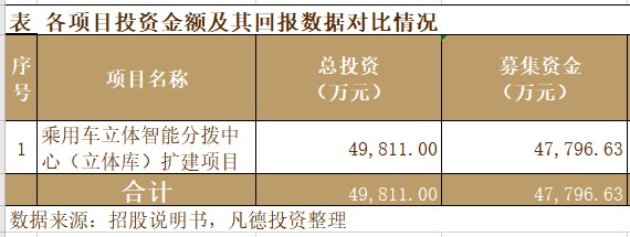 新股简析西上海605151