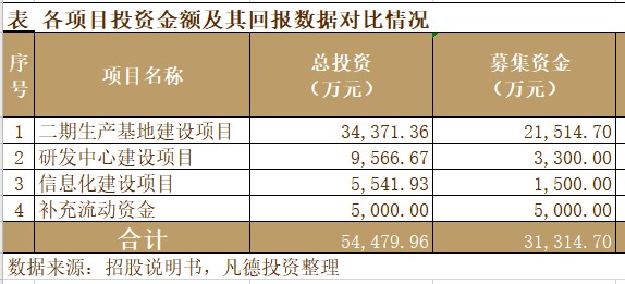 新股简析舒华体育605299