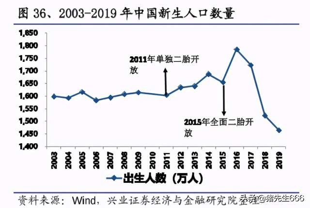 农村人口流入_福州人口净流入趋势图