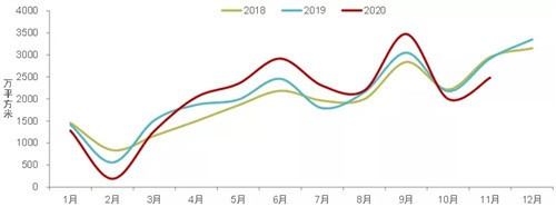 中国房地产市场2020总结&2021展望