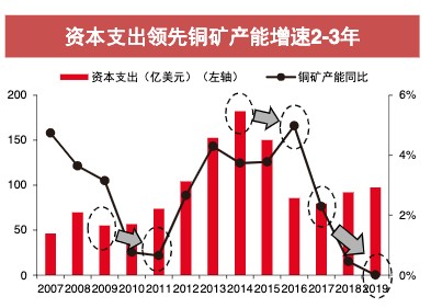 世界经济总量未来预测_世界经济总量图片(3)