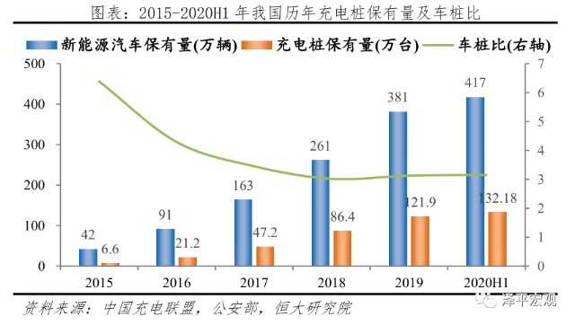 新能源汽车私人充电桩占比提升 换电站受重视建设提速 财富号 东方财富网