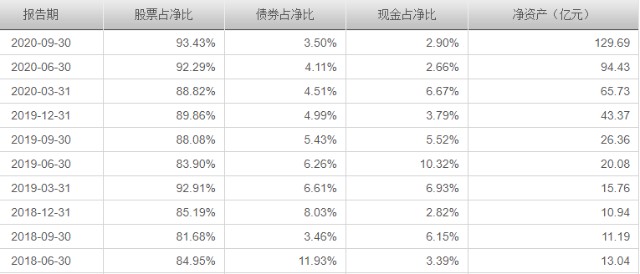 乔迁 兴全基金图片