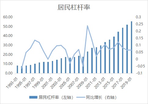 房地产经济占经济总量占比_泰国经济各产业占比图