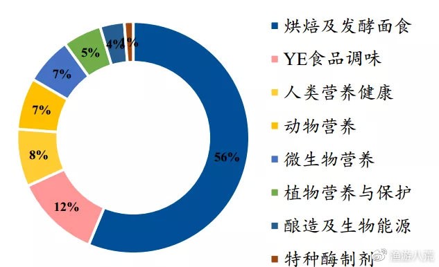 財富號_東方財富網