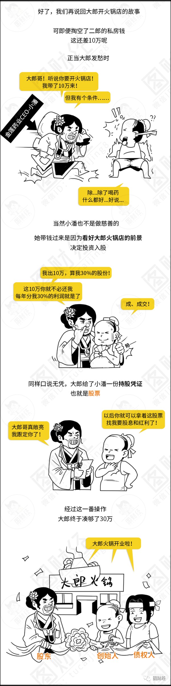 1分钟读懂可转债 财富号 东方财富网