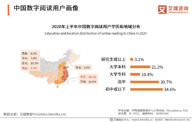 年中国数字阅读行业竞争格局及用户调研分析 财富号 东方财富网