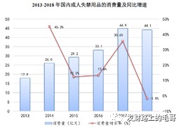 未消费的也是gdp_中央财政扩张尚未铺开 年末两次会议为重要观察窗口(3)