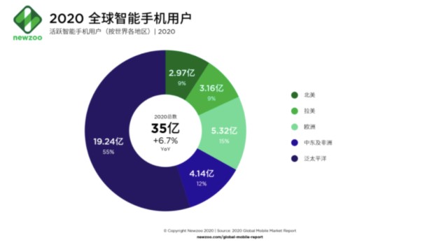 新冠疫情影响世界人口_新冠疫情对世界的影响(3)