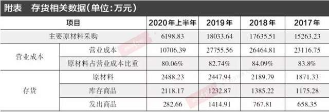 海融科技上市伊始股价持续走低 或与其诸多未解财务谜团有关 财富号 东方财富网