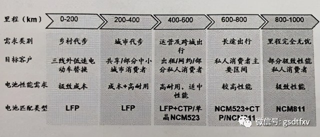 鋰電池：磷酸鐵鋰存在預(yù)期差