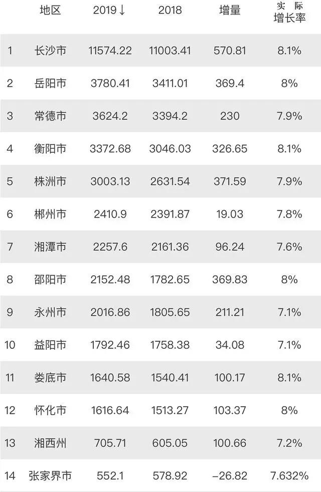 长株潭:终究是错付了