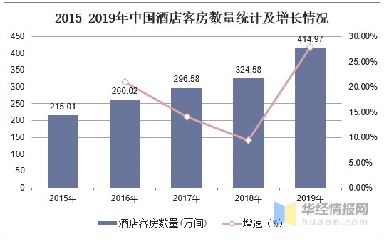 酒店行业现状与竞争格局分析，双循环迎来行业新契机「图」