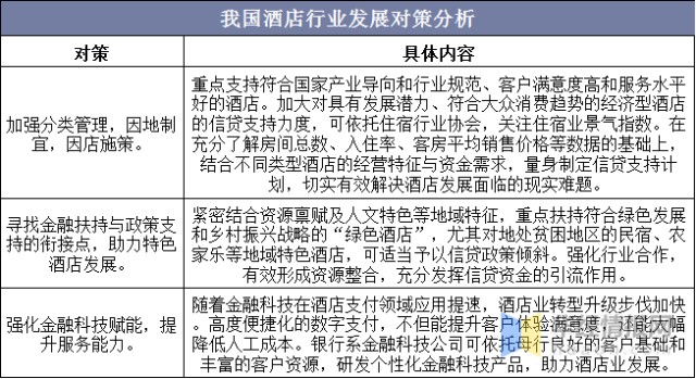 酒店行业现状与竞争格局分析，双循环迎来行业新契机「图」