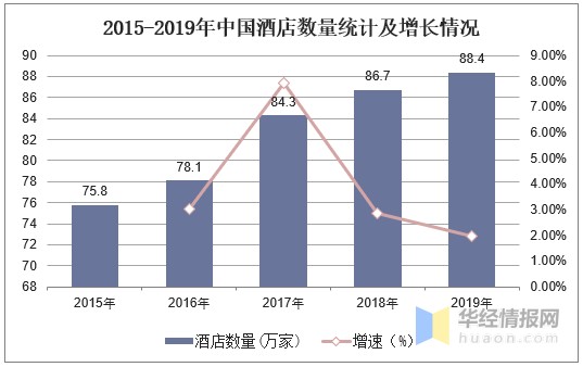 酒店行业现状与竞争格局分析，双循环迎来行业新契机「图」