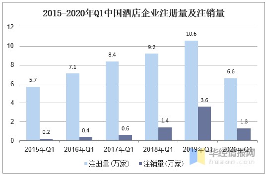 酒店行业现状与竞争格局分析，双循环迎来行业新契机「图」