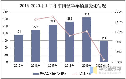 年豪华车行业发展现状 新四化 是豪华车主要发展方向 财富号 东方财富网