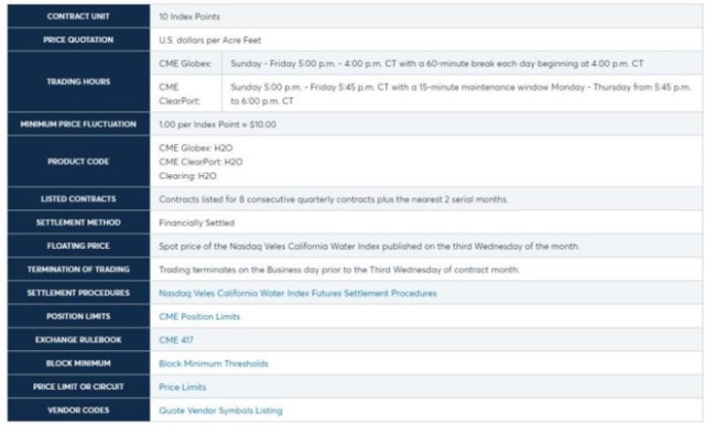 关于水期货 你需要知道这些 财富号 东方财富网