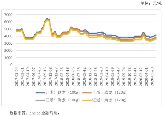 新股简析森林包装605500