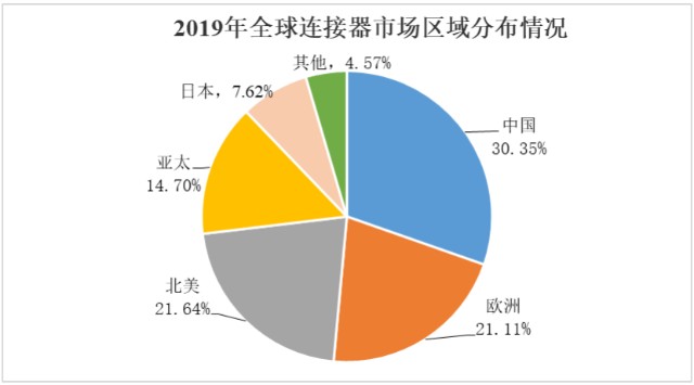 欧美市场在世界经济总量_世界经济总量排名(2)