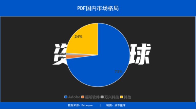 一页pdf 三家上市公司 百亿美金市场争夺战 财富号 东方财富网