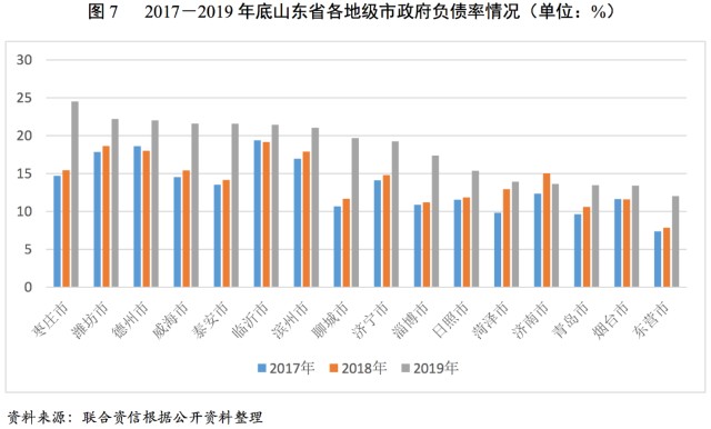 政府区域GDP在哪找_还有哪些省份经济数据造假(3)