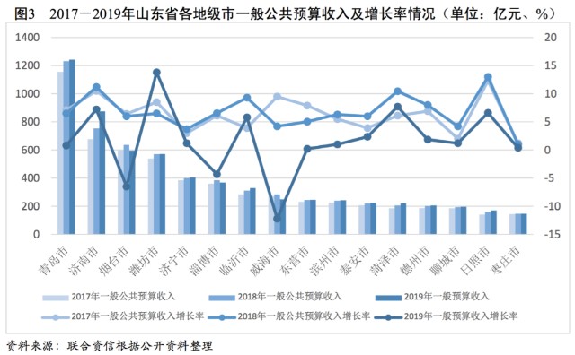 晋城gdp有算晋煤集团吗_2016年的中国城市群 京津冀城市群GDP排行榜(2)