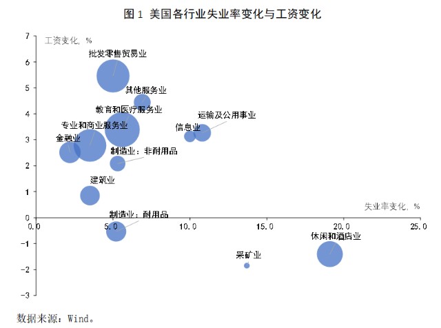 美国政府对gdp的影响_令1 的富人受益的特朗普税改计划 花费近2.4万亿美元(3)