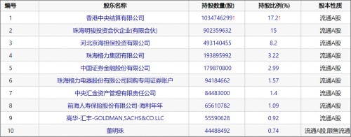 格力的空调 为何拉不动业绩了 财富号 东方财富网