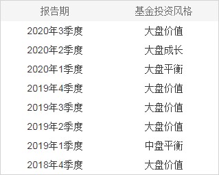 基金經理推薦2020基金經理排行榜前三十名