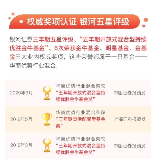 五星金牛优中选优华商优势行业混合000390