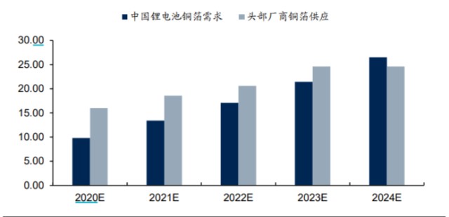 铜gdp2020_铜2019回顾与2020展望 经济弱周期不变 价格前高后低(3)