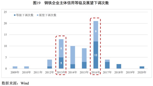 宏观经济周期GDP_经济周期(3)