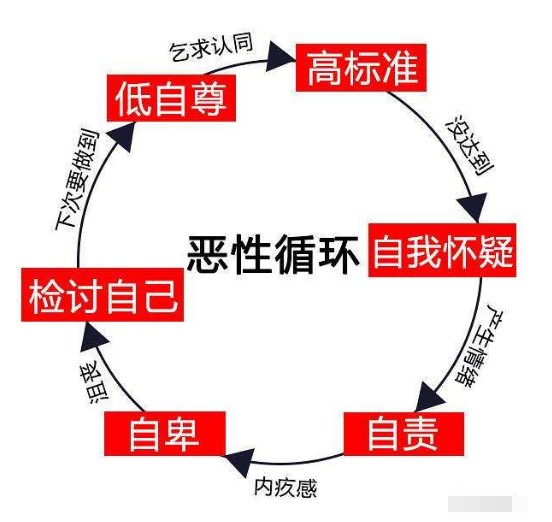 恶性循环.jpg