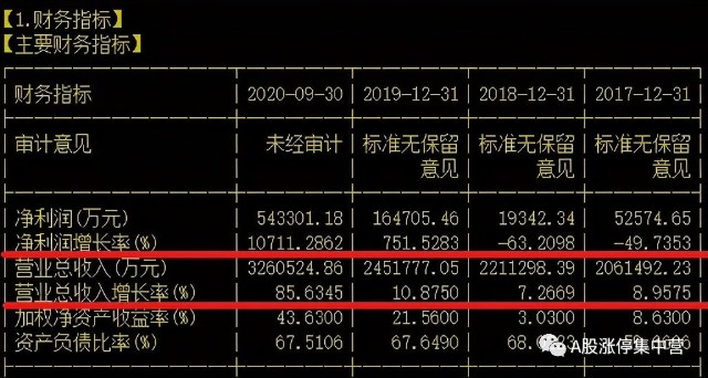 正邦科技 建了88个高标实验室的猪企可不多见