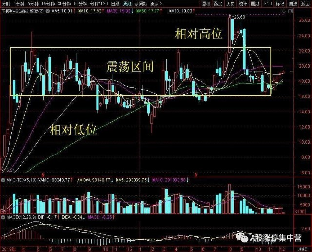 正邦科技 建了88个高标实验室的猪企可不多见