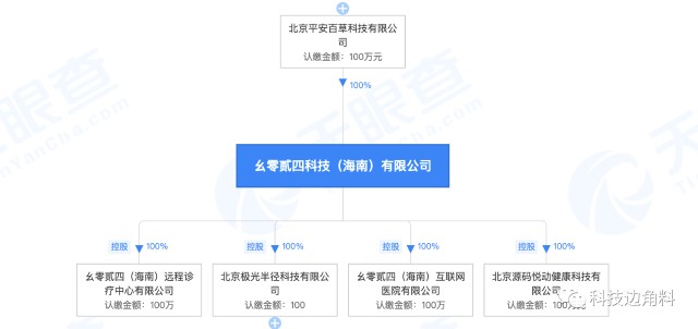 字节跳动收购大健康公司海南幺零贰四 财富号 东方财富网