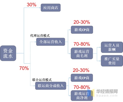 我国手游现状分析，5G背景下云游戏开启新增长阶段「图」_财富号_东方财富网