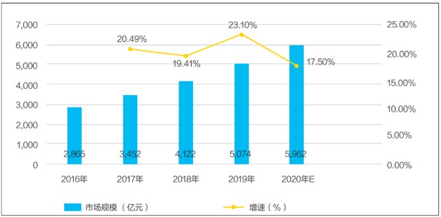 智力国家有多少人口_世界上有多少人口(2)