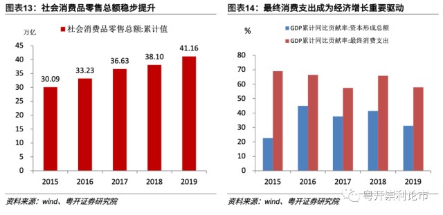 2020城镇居民人均可支配收入_人均可支配收入折线图(2)