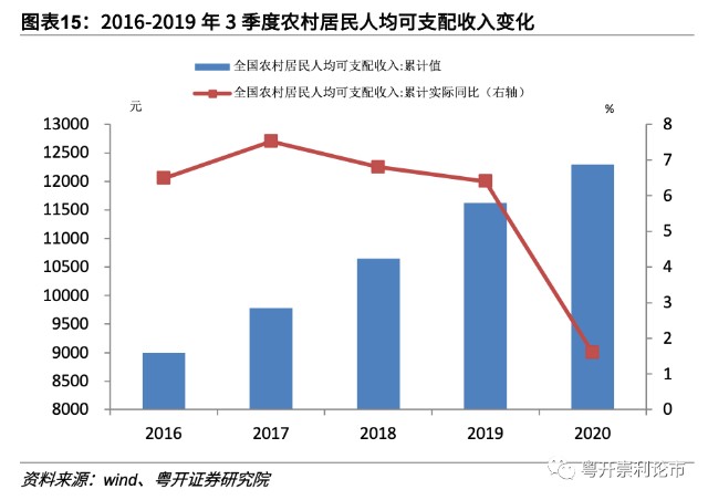 澳门浅深人均消费_澳门消费卡2021(3)